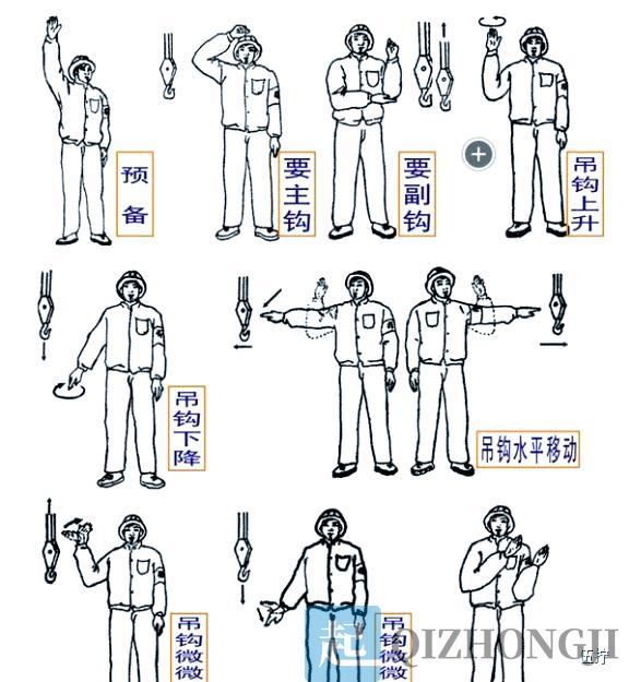 起重机经验交流示意